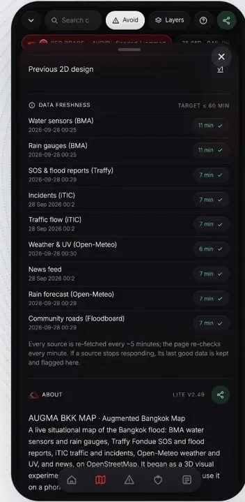 The city, at a glance. (screen 2)