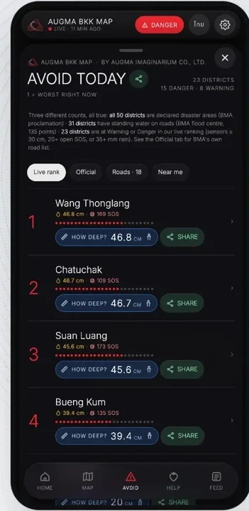 What to avoid today. (screen 1)