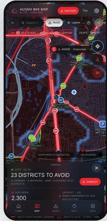 What to avoid today. (screen 2)