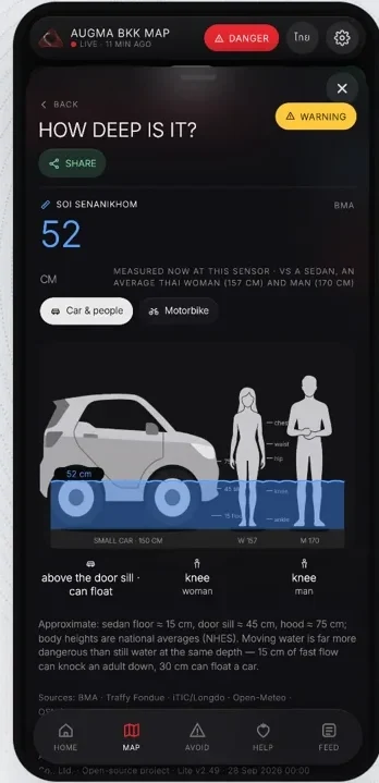 How deep is it, really? (screen 1)