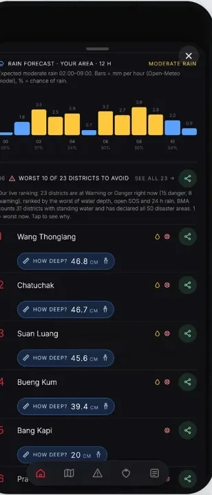 Before you set off. (screen 2)
